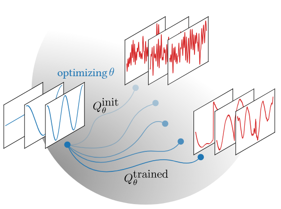 Learning Orthonormal Bases for Function Spaces